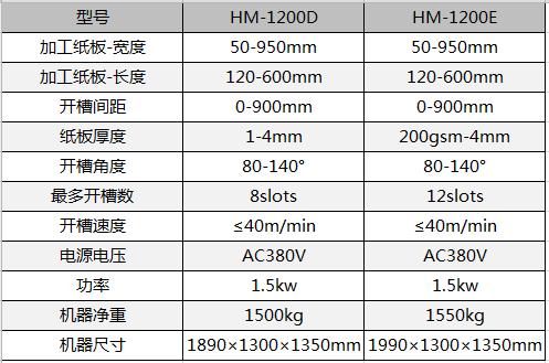 全自動制盒機，全自動天地蓋機，全自動紙盒成型機，全自動禮盒機，自動開槽機，全自動天地蓋紙盒設(shè)備-廣東鴻銘智能股份有限公司